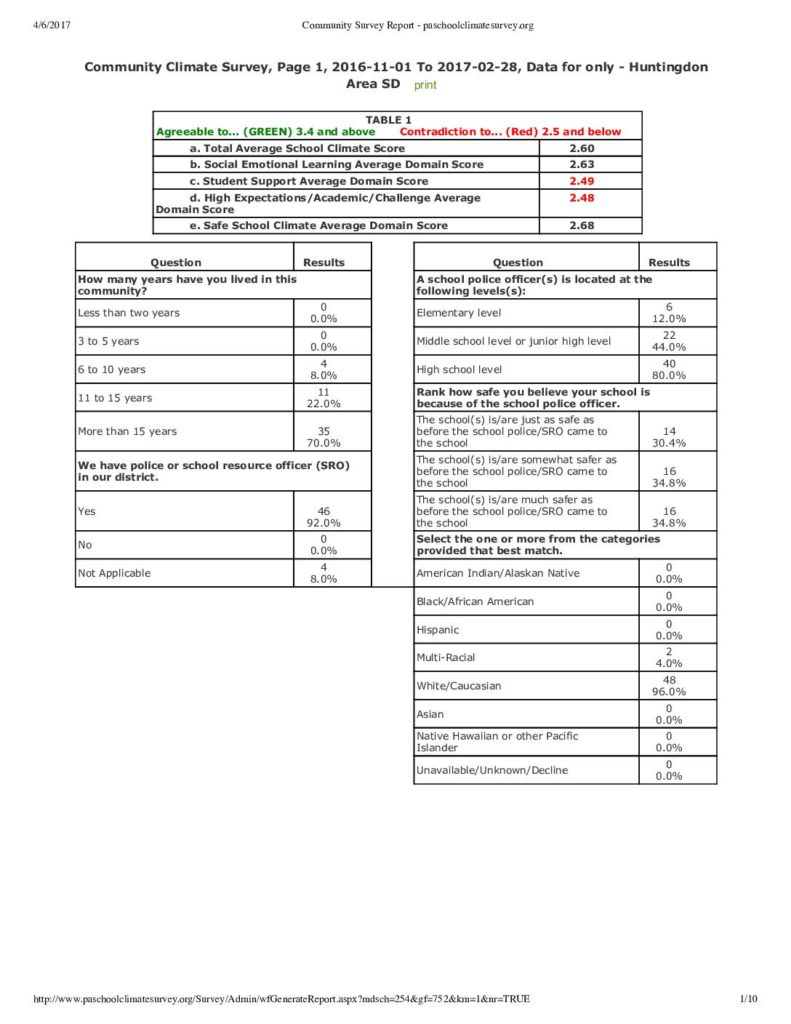 thumbnail of Community Climate Survey November 2016