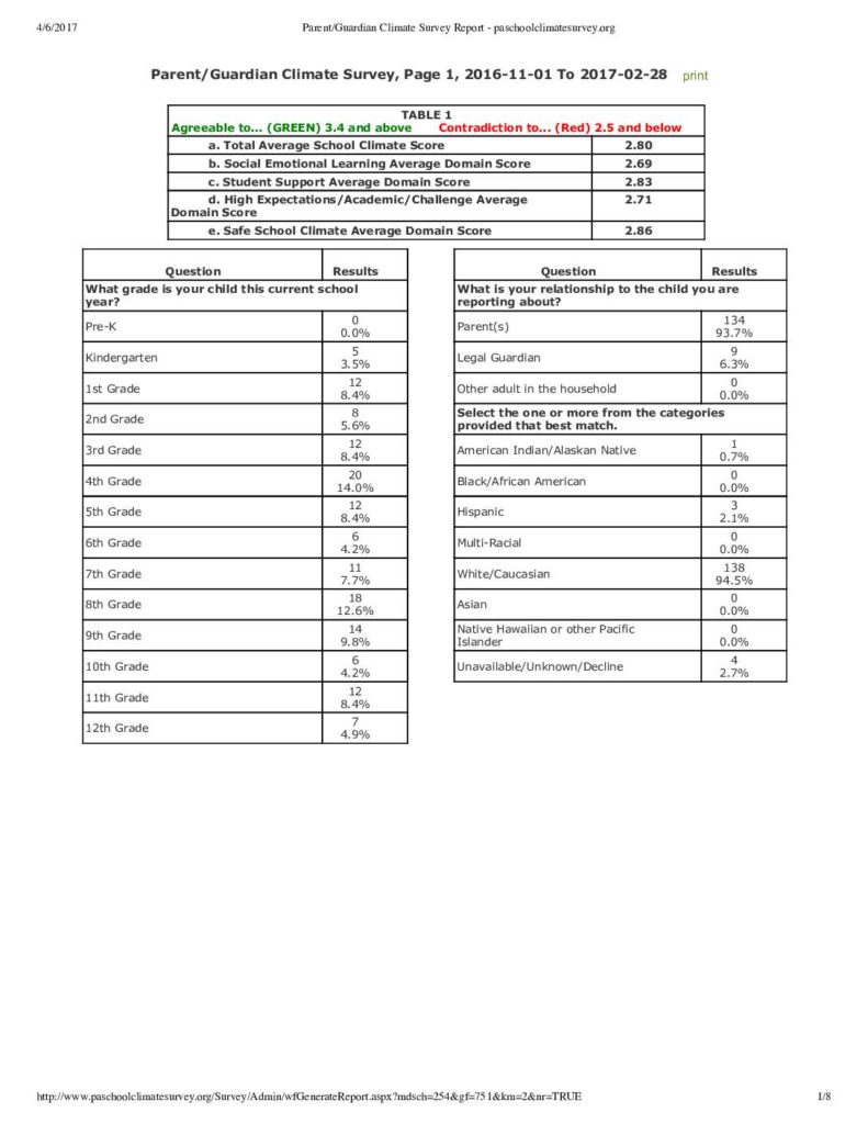 thumbnail of Parent Guardian School Climate Survey November 2016