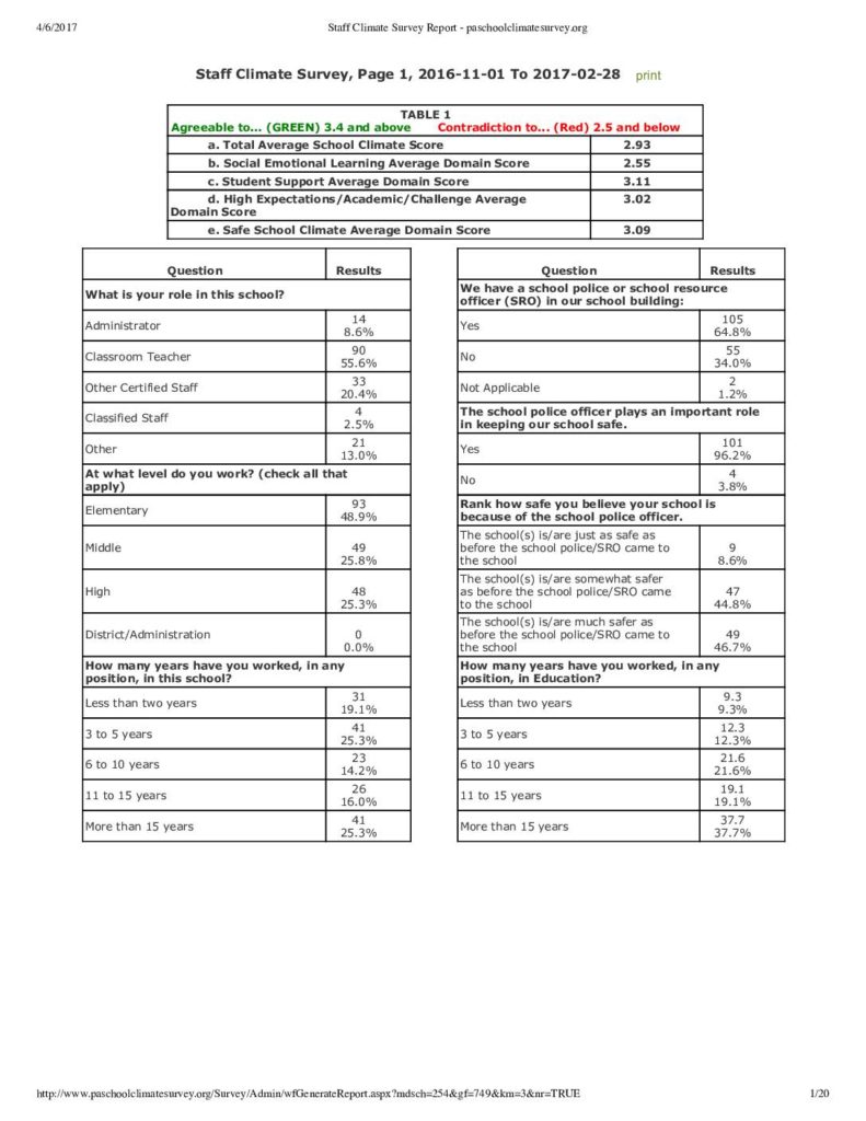 thumbnail of Staff Climate Survey November 2016