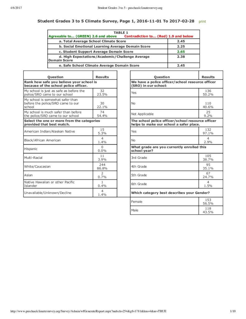 thumbnail of Students Grades 3-5 School Climate Survey November 2016