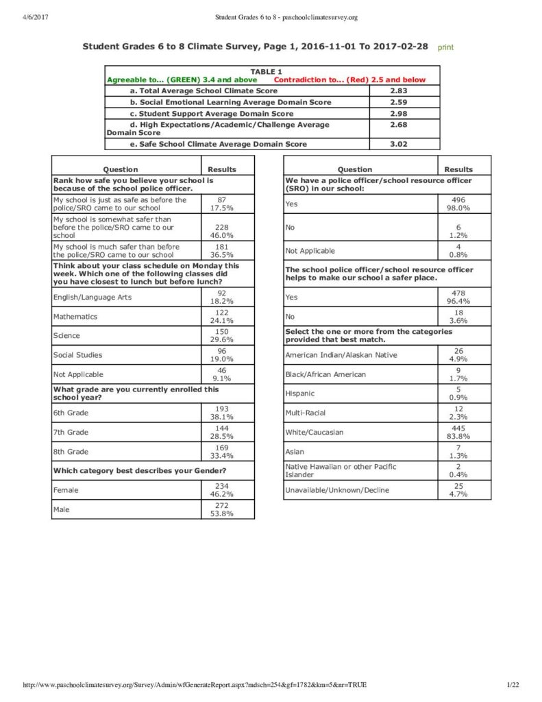 thumbnail of Students Grades 6-8 Climate Survey November 2016