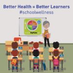 School Wellness Poster