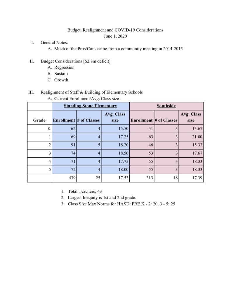thumbnail of Budget Realignment and Covid 19 Considerations