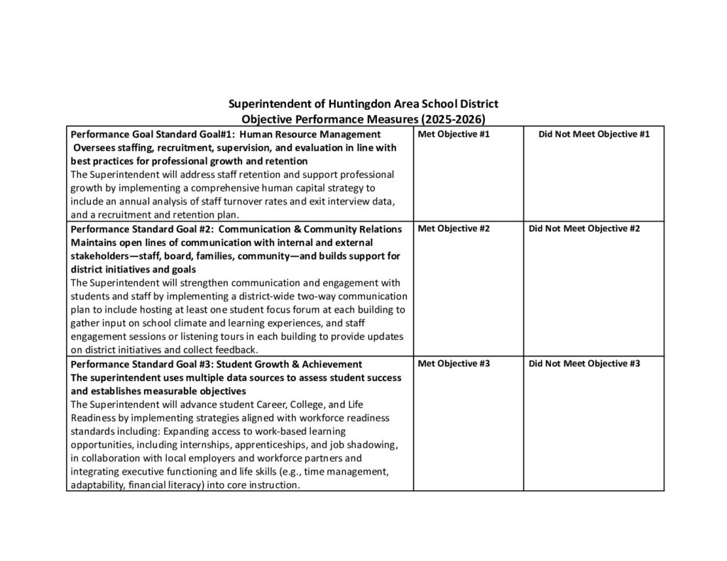 thumbnail of _25-26 Superintendent HASD Peformance Standards.docx (1)