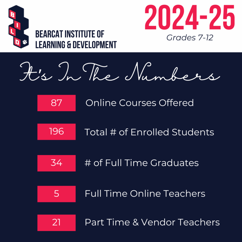 BILD By the Numbers, end of the 24-25 School Year