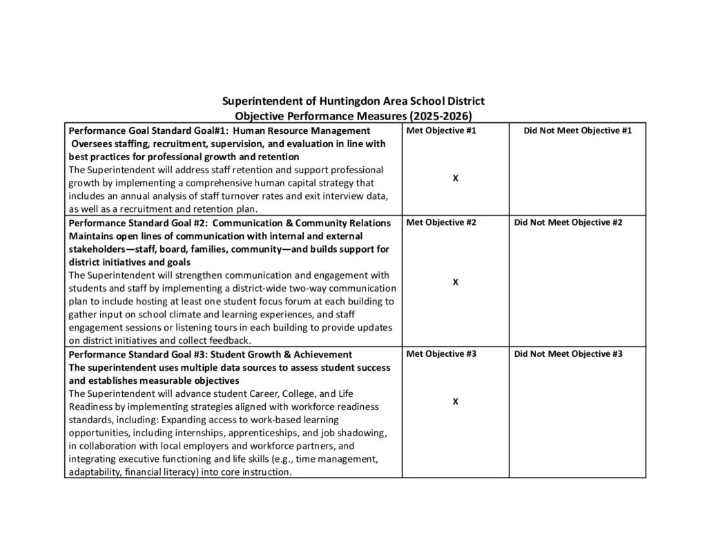 thumbnail of _25-26 Superintendent HASD Peformance Standards.docx (2)